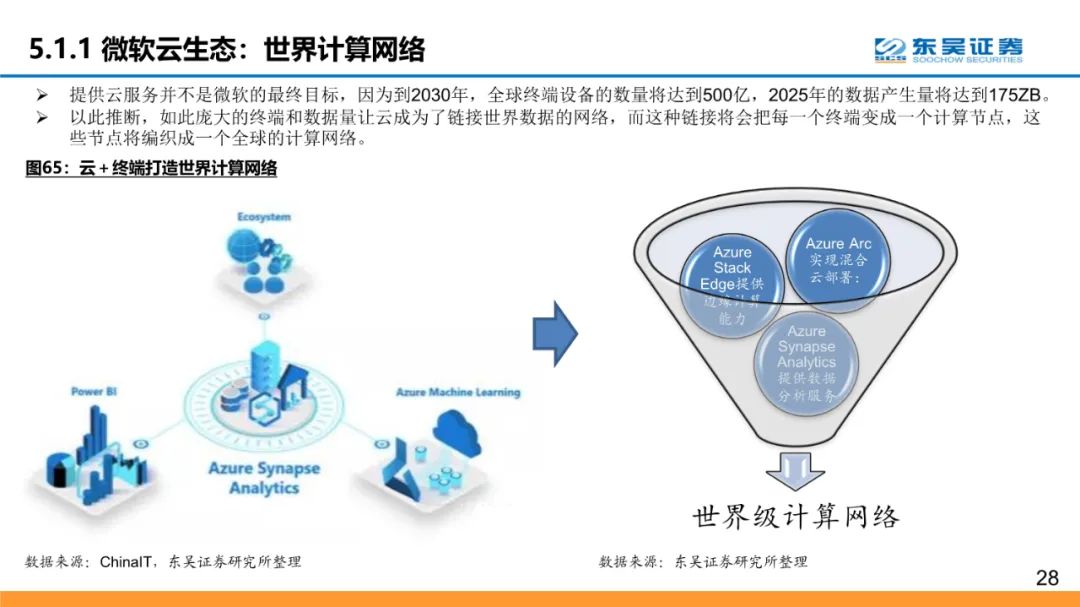 全球云计算龙头：微软和Azure的十年蜕变