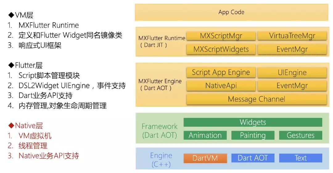 基于 JS 的高性能 Flutter 动态化框架 MXFlutter