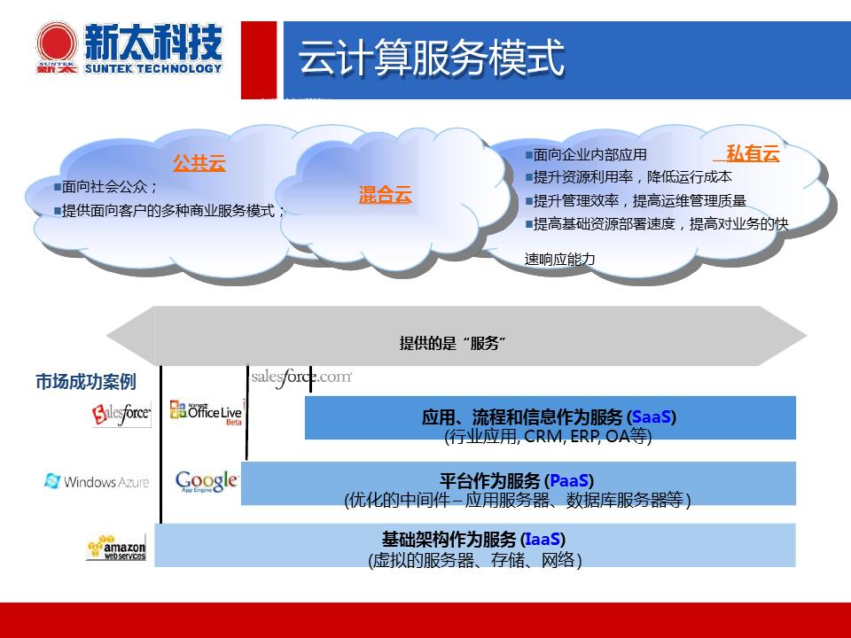 智慧城市建设中的云计算大数据建设