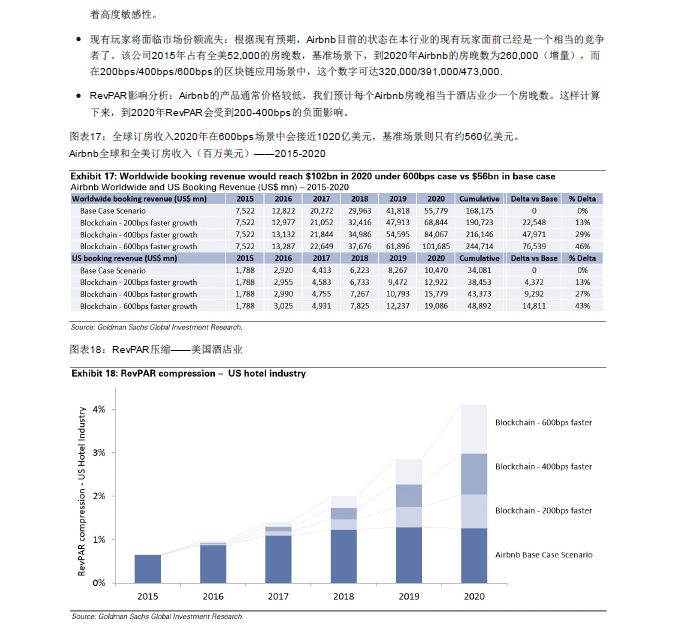 GOLDMAN SACHS/高盛 | BLOCKCHAIN 区块链79页报告-从理论到实践！附：2018年中国区块链行业发展报告