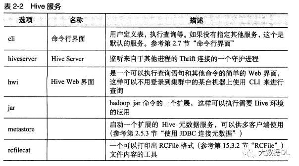 Hive基础操作和数据类型