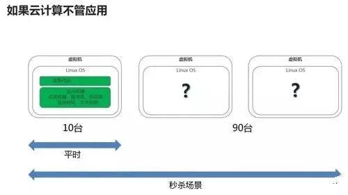 云计算、人工智能、数据科学与大数技术到底是个啥？