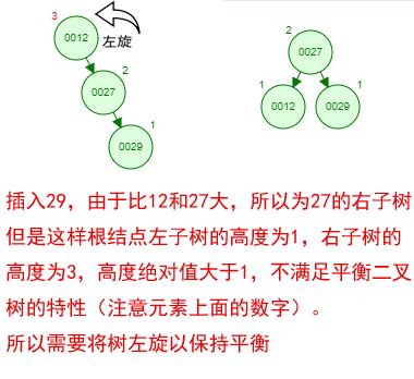 心里没点B树，怎能吃透数据库索引底层原理？