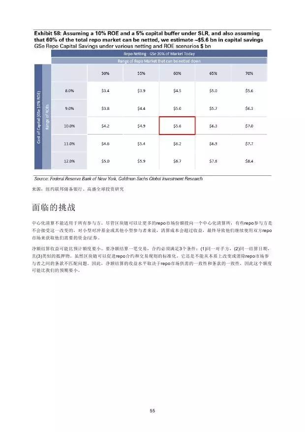 高盛：2016年“区块链”（Blockchain）研究报告