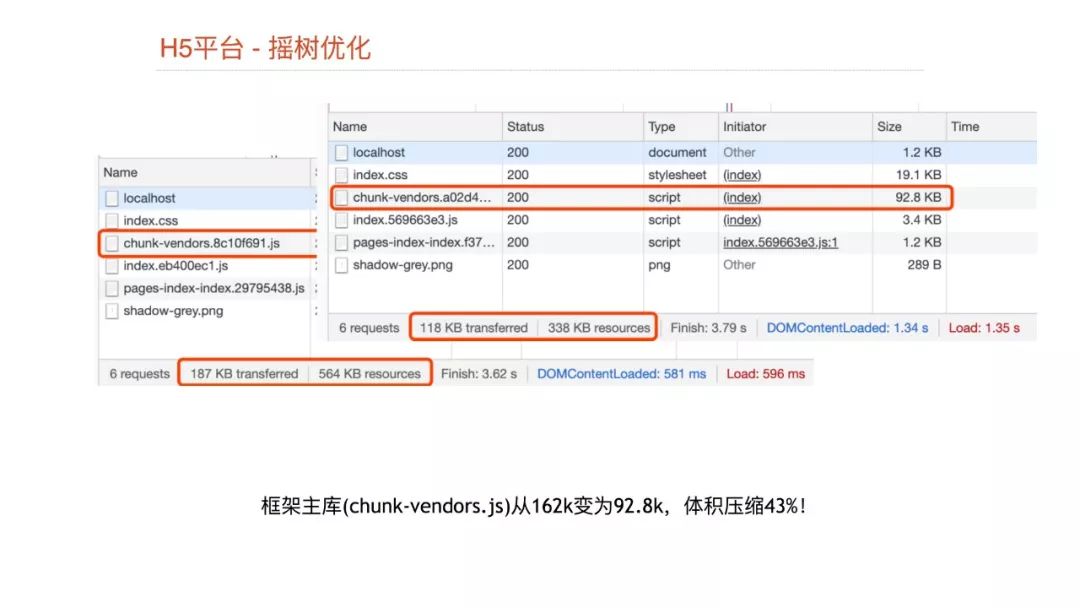 【视频】Dcloud@崔红保：基于weex实现的小程序引擎