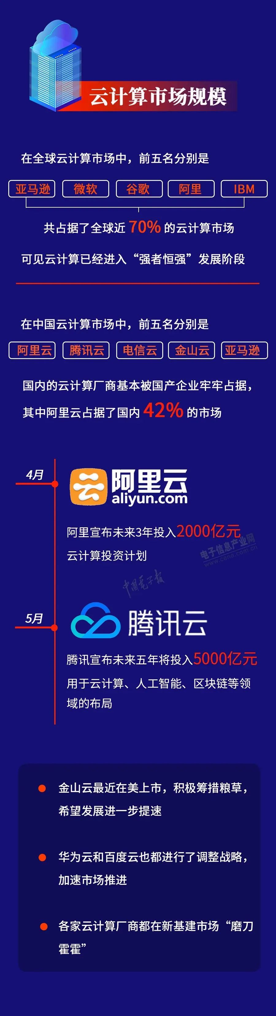 这张图把云计算“新基建”说清楚了