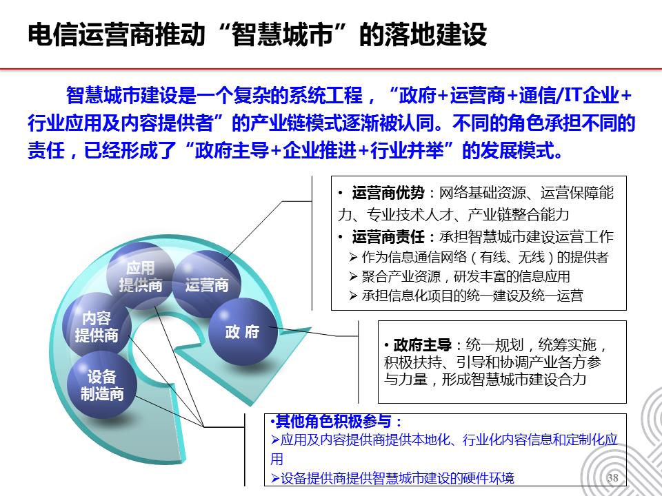 智慧城市建设中的云计算大数据建设