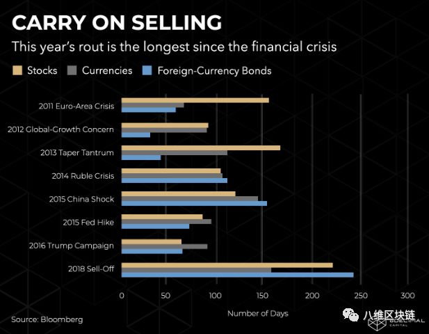 Three waves of Blockchain Revolution in Finance