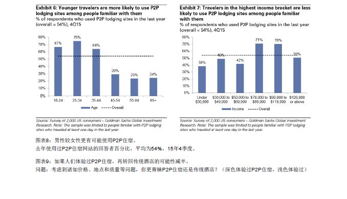 GOLDMAN SACHS/高盛 | BLOCKCHAIN 区块链79页报告-从理论到实践！附：2018年中国区块链行业发展报告