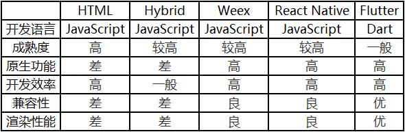 JDFlutter | 京东技术中台新一代跨平台开发框架