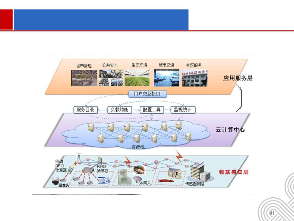 智慧城市建设中的云计算大数据建设