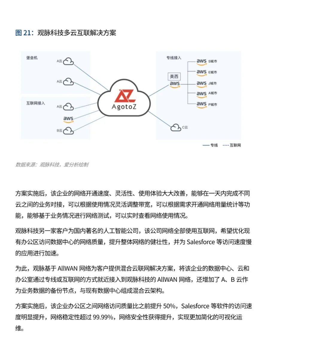 中国云计算行业趋势报告