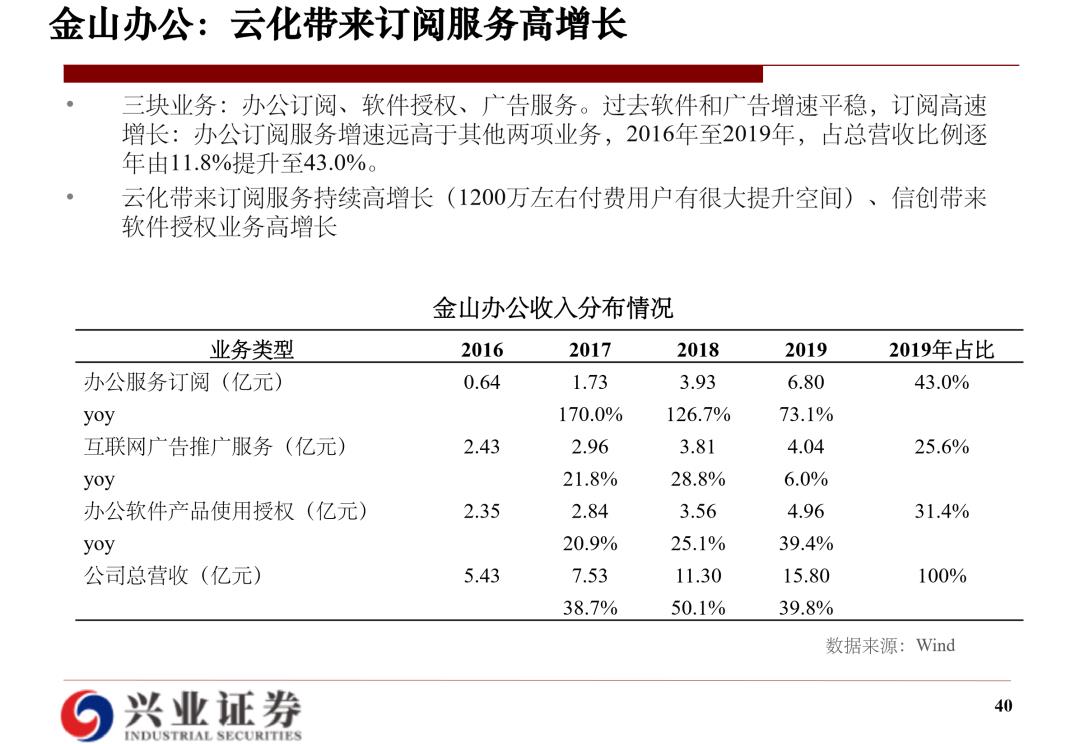 云计算研究框架：海外经验和国内实践