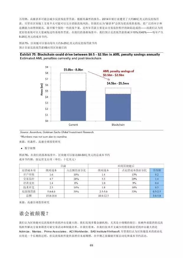 高盛：2016年“区块链”（Blockchain）研究报告