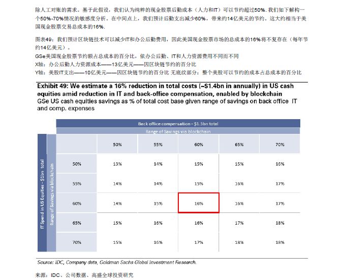 GOLDMAN SACHS/高盛 | BLOCKCHAIN 区块链79页报告-从理论到实践！附：2018年中国区块链行业发展报告