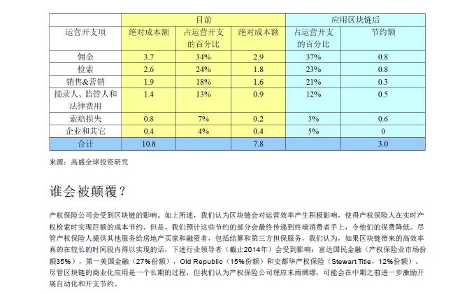 GOLDMAN SACHS/高盛 | BLOCKCHAIN 区块链79页报告-从理论到实践！附：2018年中国区块链行业发展报告