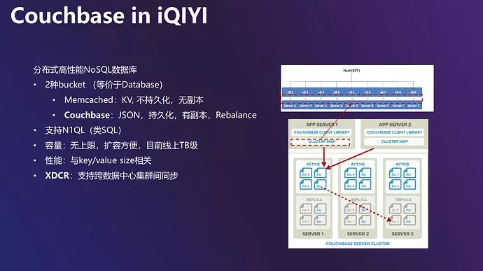 爱奇艺实用数据库选型树：不同场景如何快速选择数据库？