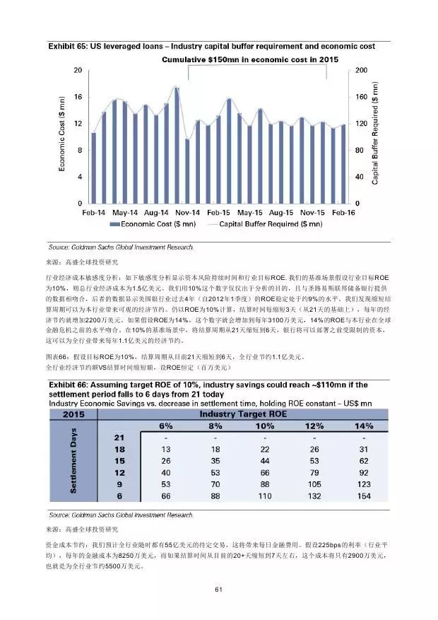 高盛：2016年“区块链”（Blockchain）研究报告