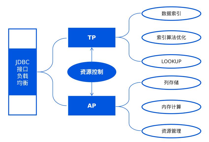 2019国产数据库大盘点