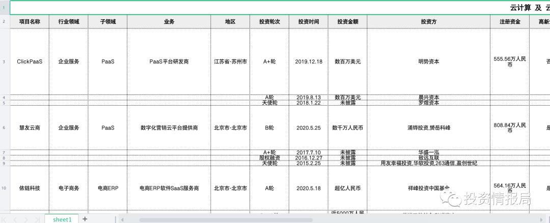 云计算产业链深度报告：乘云计算东风‚国内IT厂商腾飞