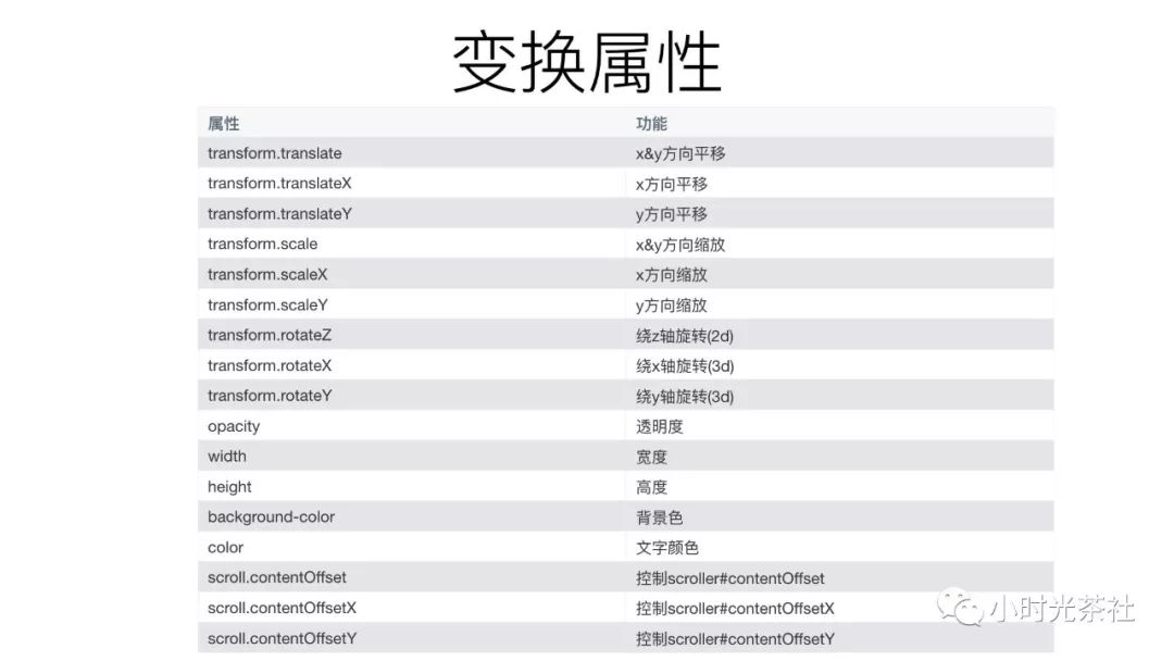 GCanvas和BindingX Weex下的新武器