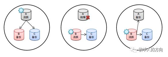 数据库系列之MongoDB集群环境部署