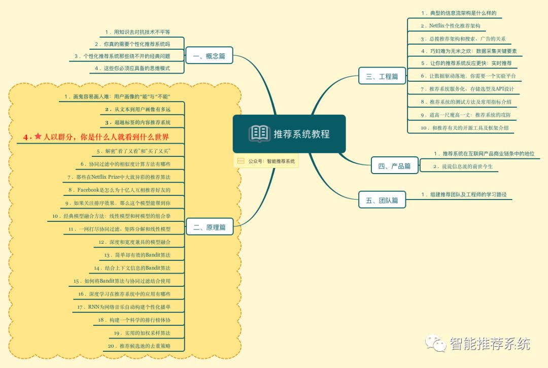 推荐算法之加权采样