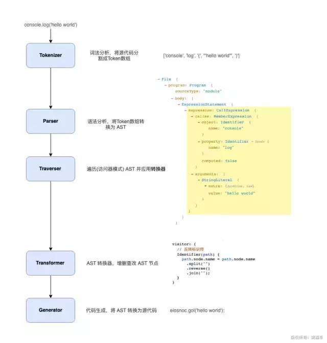 从 0 到 1 实现一款简易版 Webpack