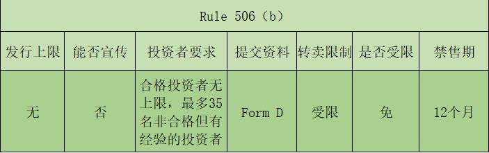 STO资讯|Blockchain Capital：首家进行ST融资的风险投资基金