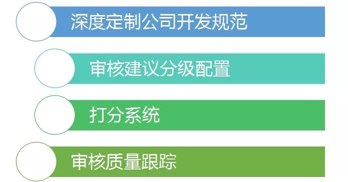 让DBA不再从入门到放弃，落地SQL审核的正确路径