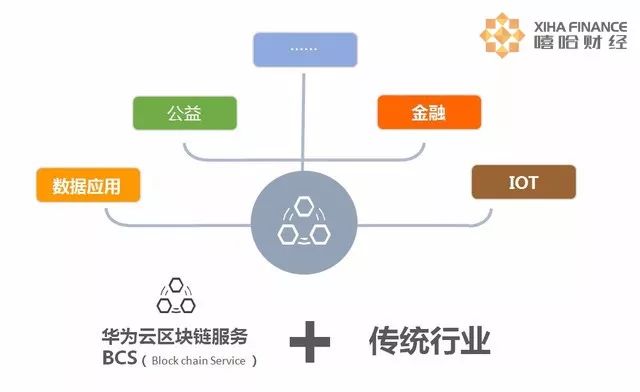 华为：首款区块链测试工具Project Caliper上线！