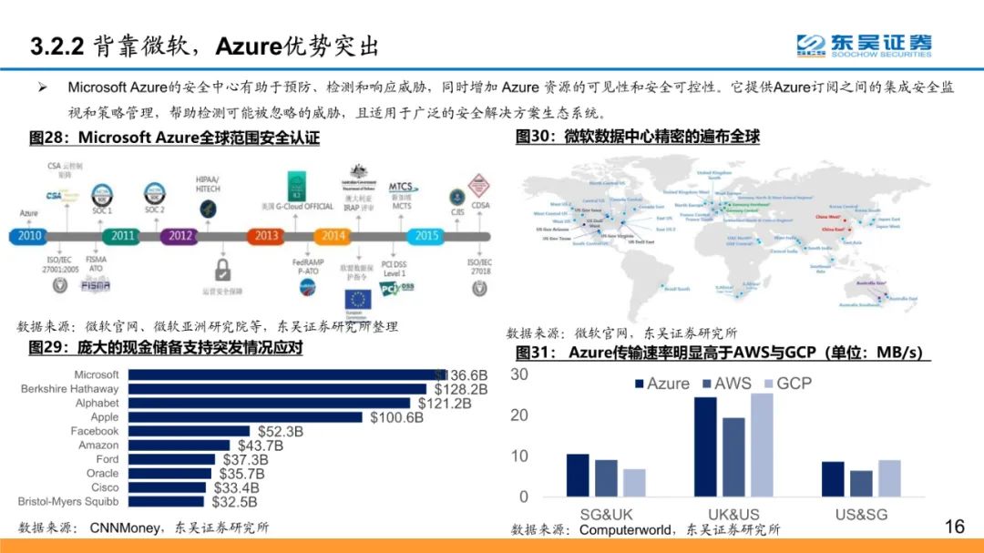 全球云计算龙头：微软和Azure的十年蜕变