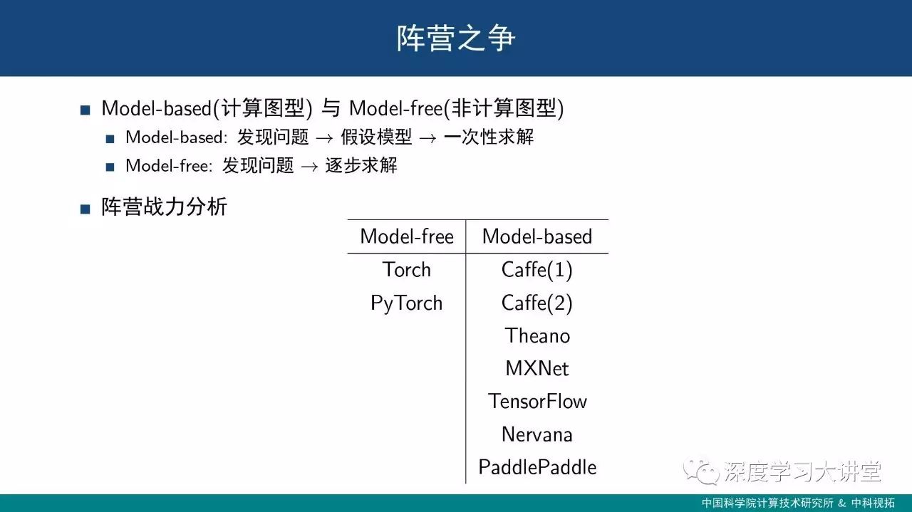 饮水思源--浅析深度学习框架设计中的关键技术