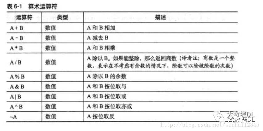 Hive知识总结