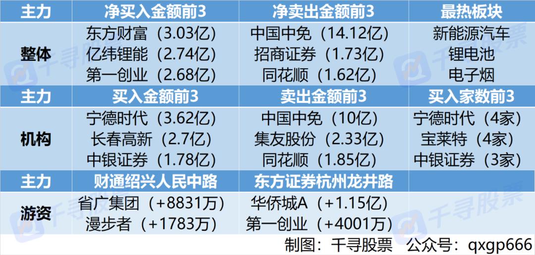 股市藏宝图：A股“炒股情绪”指数爆表 云计算等5板块迎风口