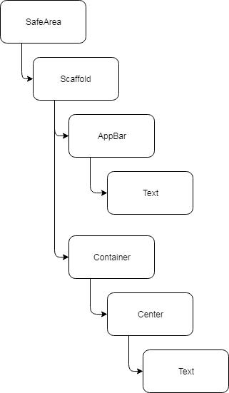 Flutter 内幕：Flutter 在内部是如何工作的？