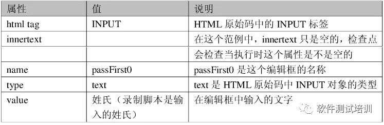 Qtp自动测试工具（案例学习）