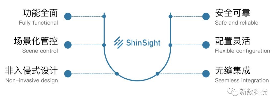 开放共享 | ShinSight数据库监控与性能分析系统Lite版免费发布