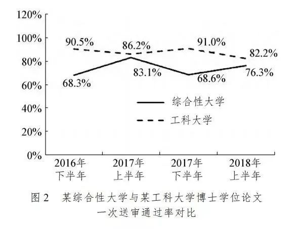 尼斯DBA荐读丨在职读博士，延期毕业的可能性最高？