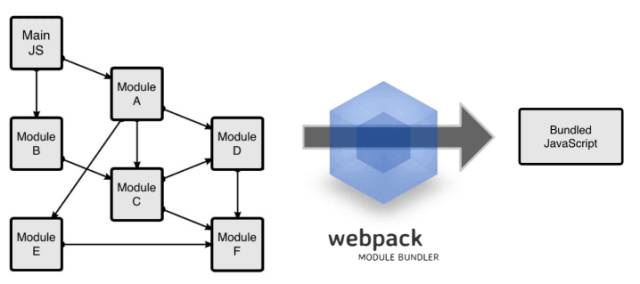 Webpack新手入门笔记