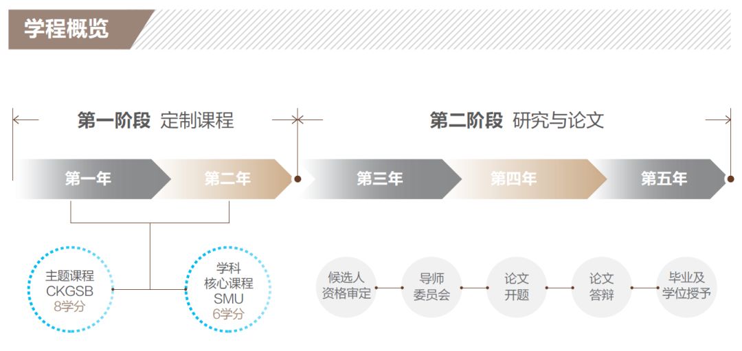 DBA捷报 | 首场论文答辩圆满结束