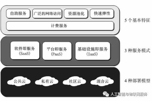 云计算科普报告