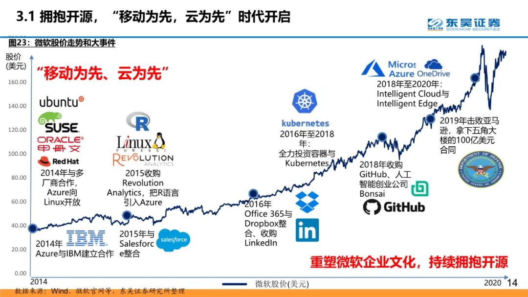 全球云计算龙头：微软和Azure的十年蜕变