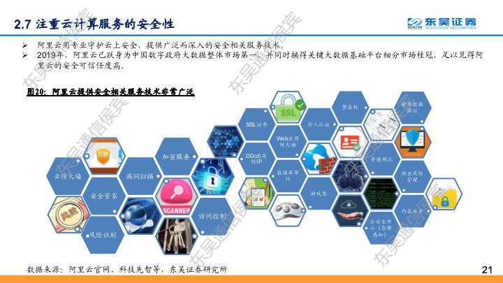 【东吴通信侯宾团队】云计算全球龙头对比系列之二：坚实CBA战略，造就阿里云“飞天”