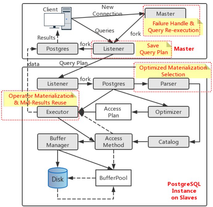 DSE精选文章|MPP数据库查询内部智能化容错