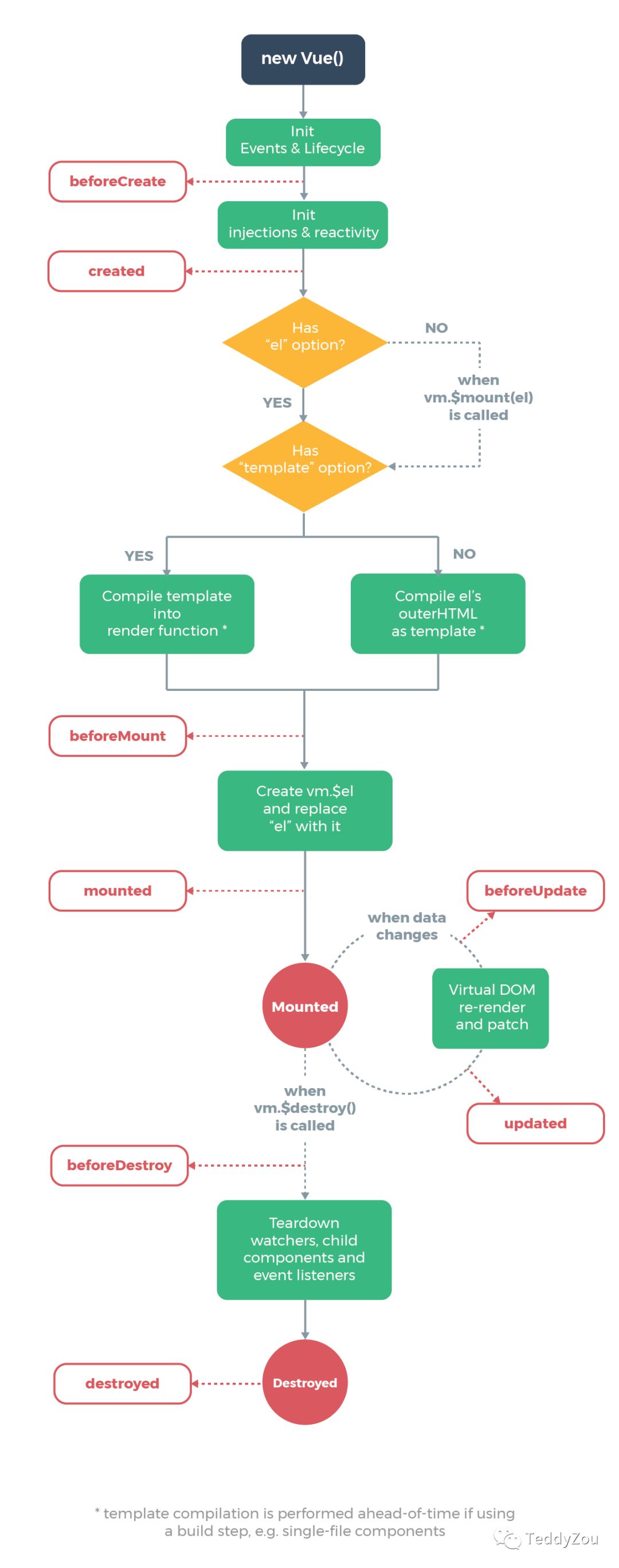 VueJS + IDEA + Git