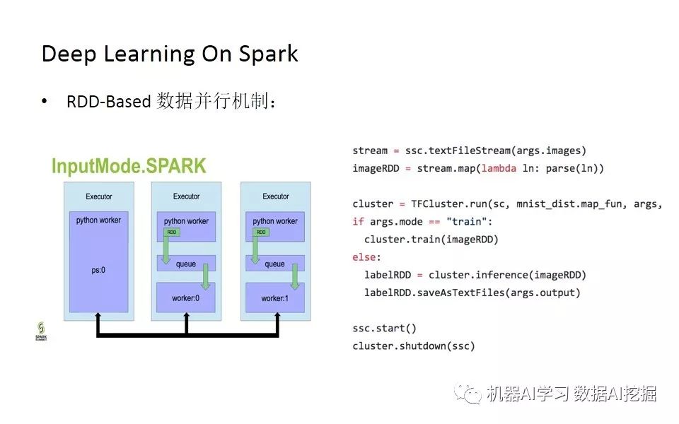 当Spark遇上TensorFlow分布式深度学习框架原理和实践