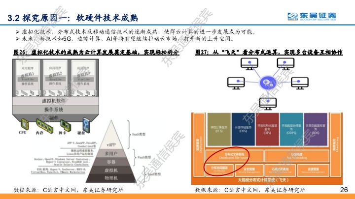 【东吴通信侯宾团队】云计算全球龙头对比系列之二：坚实CBA战略，造就阿里云“飞天”