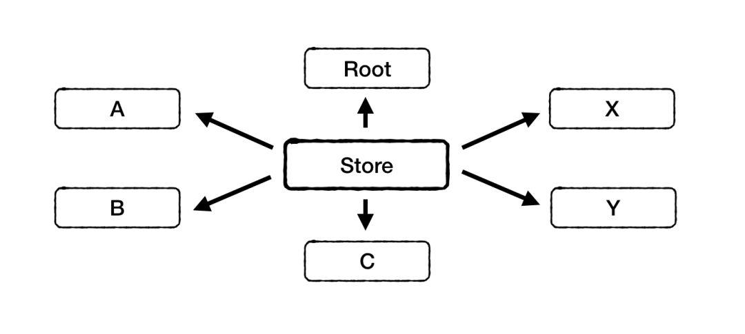 来了！闲鱼技术团队开源 Flutter 应用框架 Fish Redux