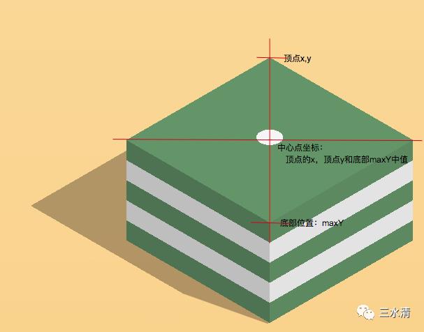 JS写小游戏「跳一跳」外挂之Canvas图像识别